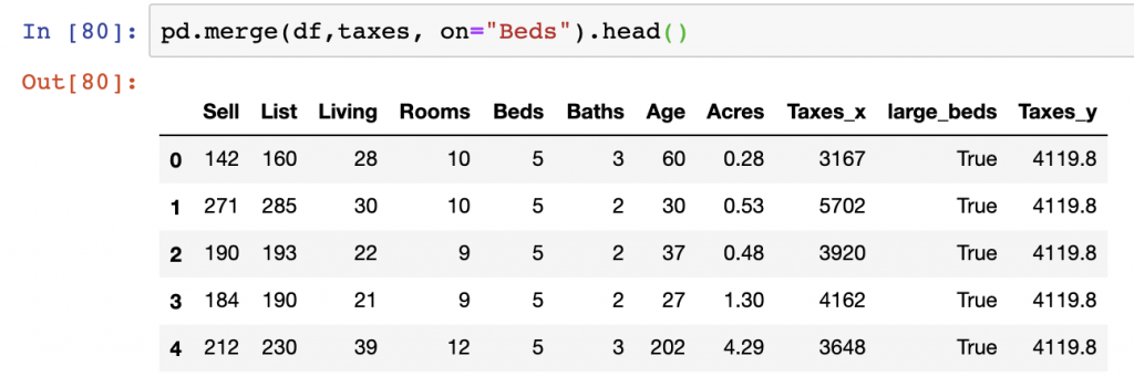 pd.merge(right, left, on="column") to perform a left join using the Pandas merge function