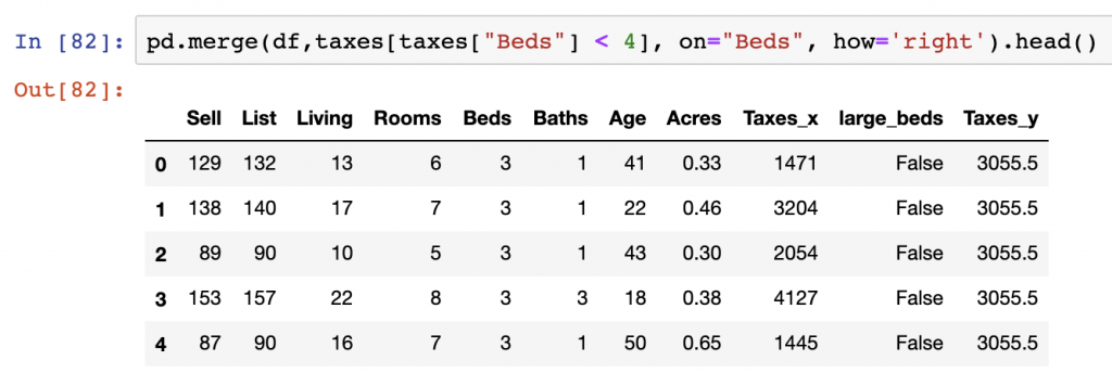 Right join specified in Pandas