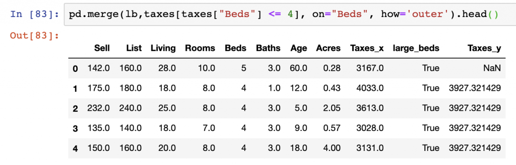 Full outer join specified in pandas using the merge function