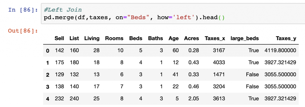 pd.merge(left, right, on="Beds", how='left') is used to perform a classic left join to join data with Pandas