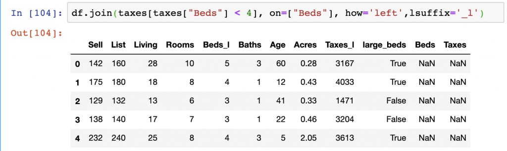 A left join performed using the join function in Pandas