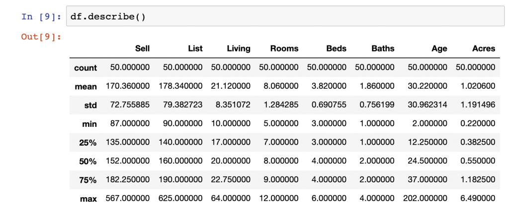 DataFrame.Describe() in Pandas