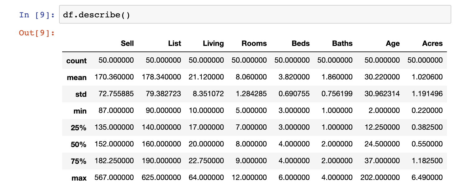 Tips for Performing EDA With Python - Data Courses