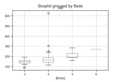 boxplot in Pandas