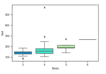 boxplot() in seaborn