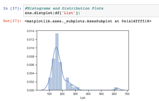 distplot