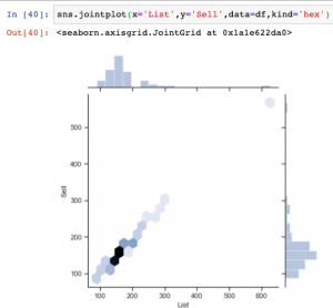 Tips for Performing EDA With Python - Data Courses