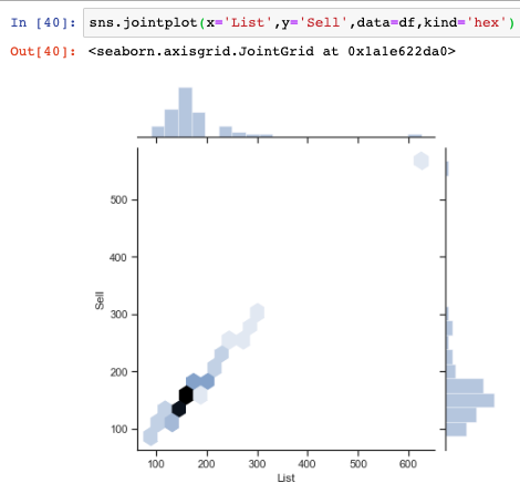 Jointplot