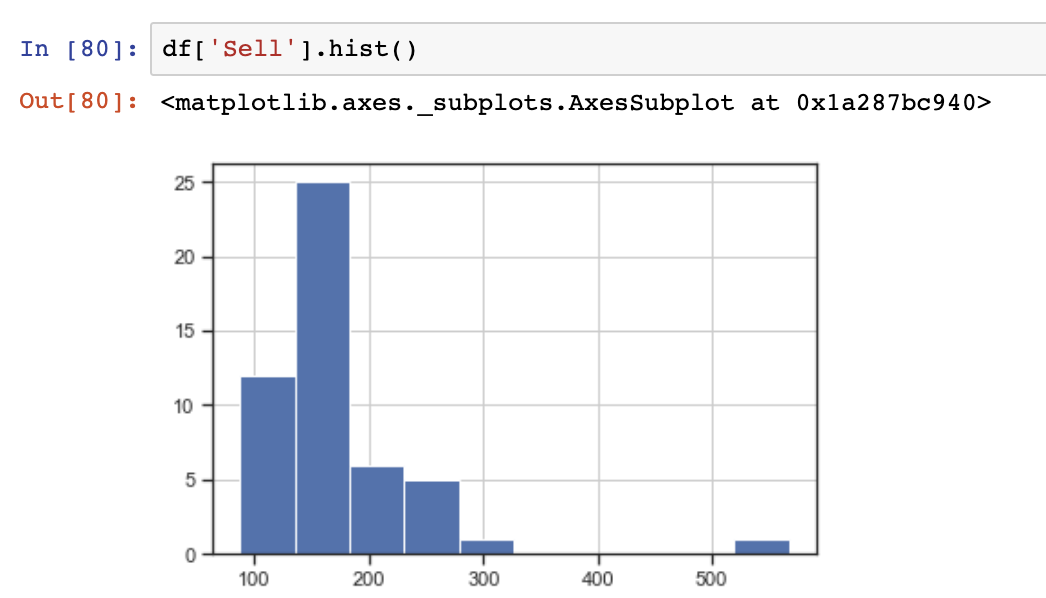 Tips for Performing EDA With Python - Data Courses