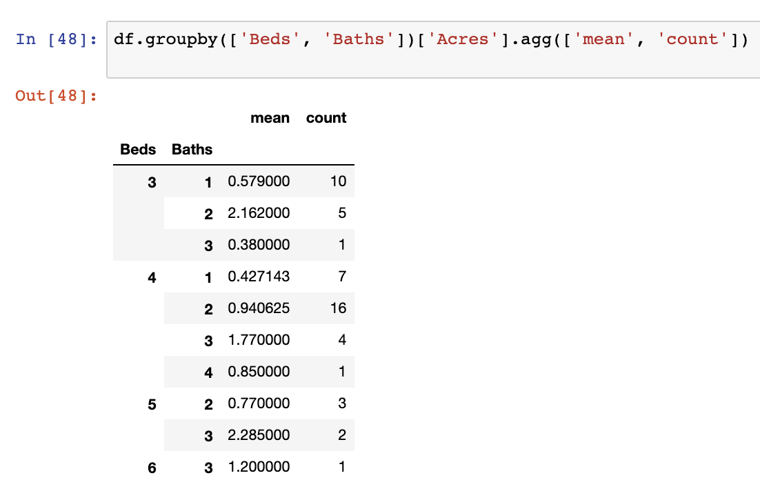 A Holistic Guide to Groupby Statements in Pandas - Data Courses
