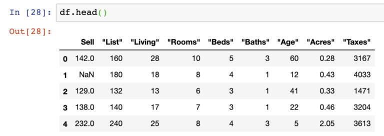 How to Read a CSV in Pandas with read_csv - Data Courses