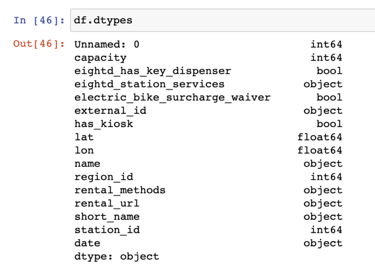 How to Count in Python Pandas - Data Courses