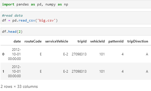 Pandas dataframe