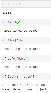 Pandas dataframe