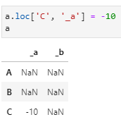 Pandas dataframe