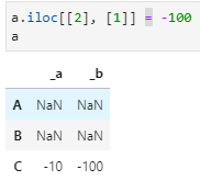 Pandas dataframe