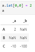 Pandas dataframe