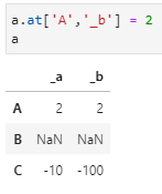 Pandas dataframe