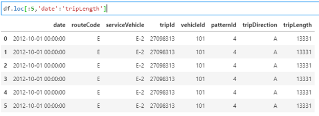 Pandas dataframe