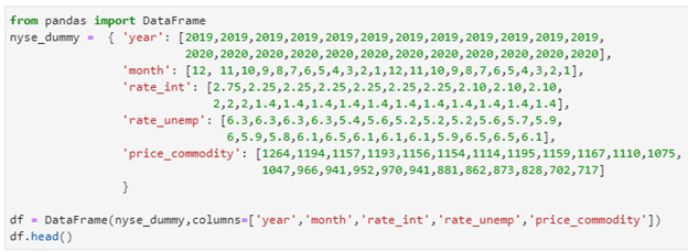 Python Statsmodels Library