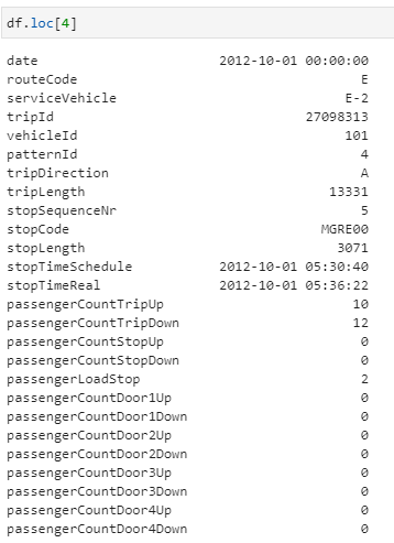 Pandas dataframe