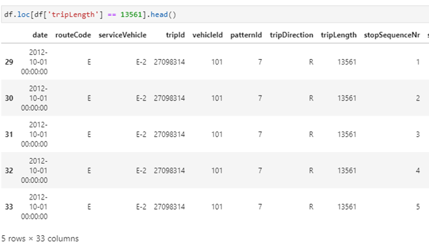 Pandas dataframe