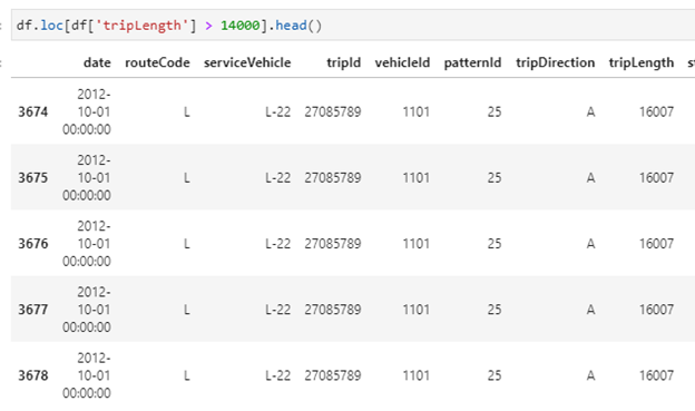 Pandas dataframe