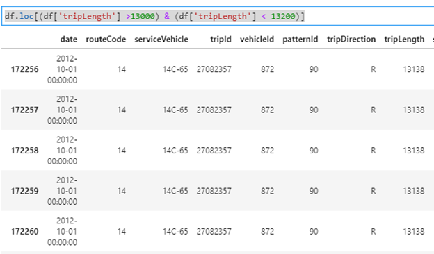 Pandas dataframe