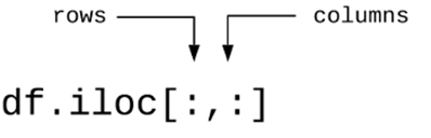 Pandas Dataframe