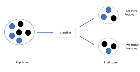 logistic regression using scikit learn