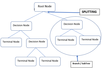 Scikit decision best sale tree