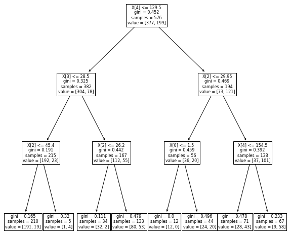 decision tree machine learning