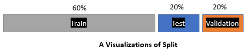 machine learning datasets