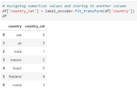 Column encoding in scikit-learn