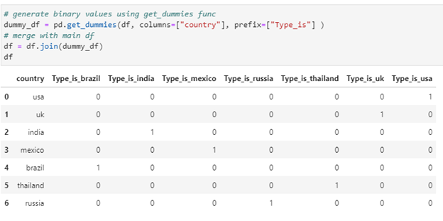 column encoding in scikit-learn