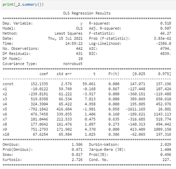 Find p-value (significance) in scikit-learn