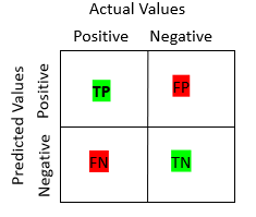 Confusion matrix