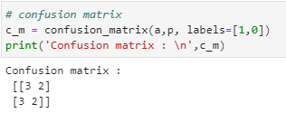 Confusion Matrix