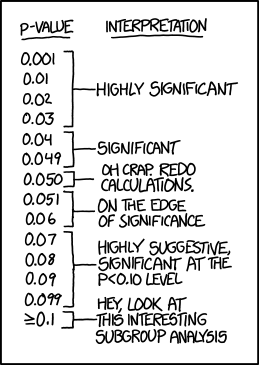 Find p-value (significance) in scikit-learn