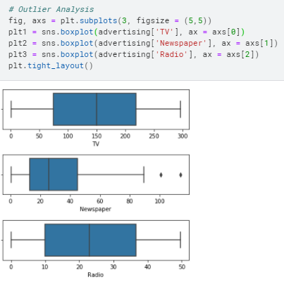 Multiple Linear Regression in Statsmodels