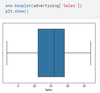 Multiple Linear Regression in Statsmodels