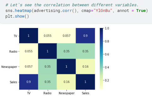 Multiple Linear Regression in Statsmodels