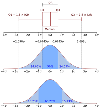 Pandas boxplot