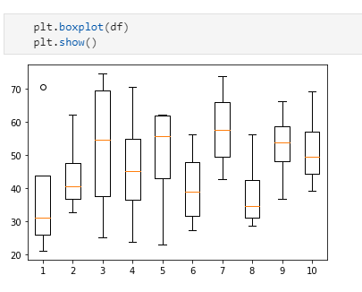 Pandas boxplot