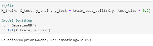 Naive Bayes Classifier