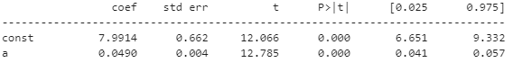 Ordinary least squares regression