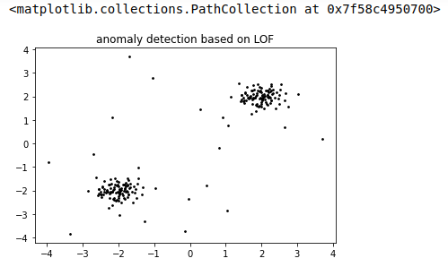 anomaly detection in time series data